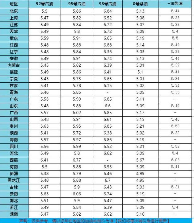 云南油价动态分析与趋势预测