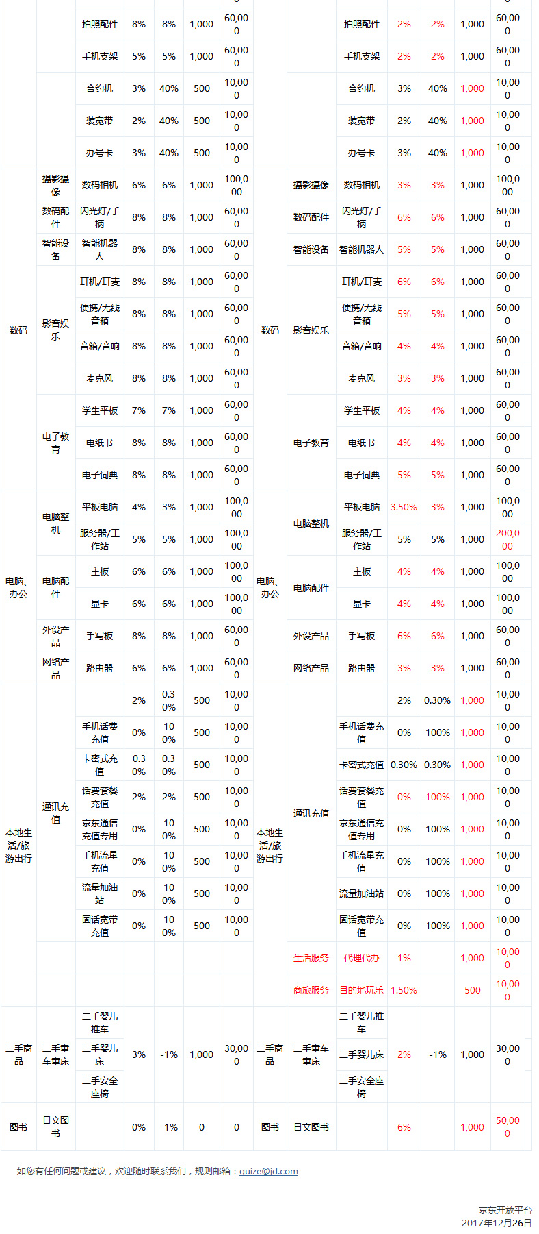 京东新级别，引领电商新时代的标杆典范