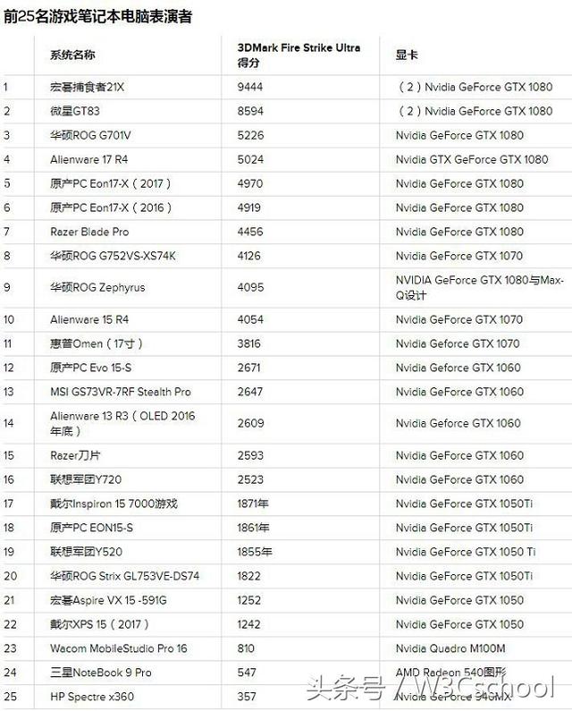 天赐材料 第10页