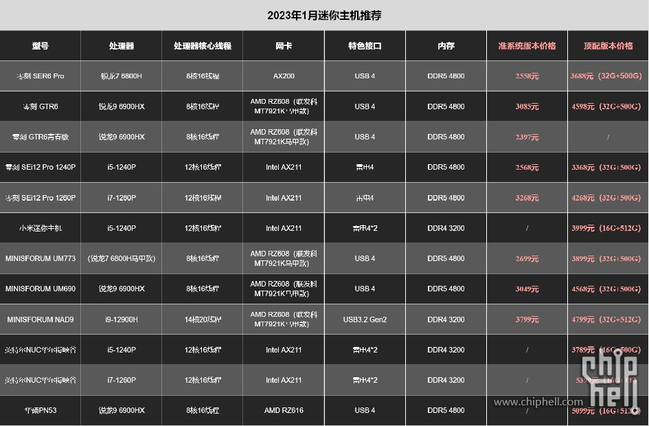 金发科技 第10页