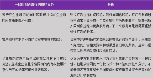 会计最新研究，探索未来发展趋势与前沿技术融合的挑战与机遇