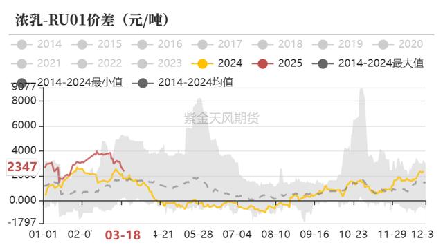 最新橡胶市场动态分析