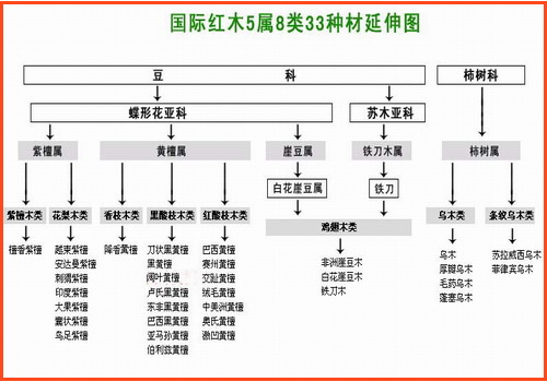 红木新国标下的市场变革与产业发展动向