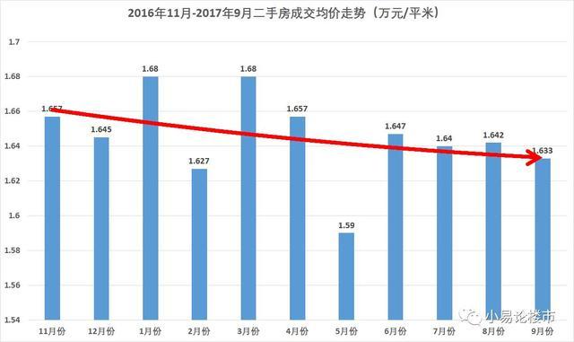 机械设备 第90页