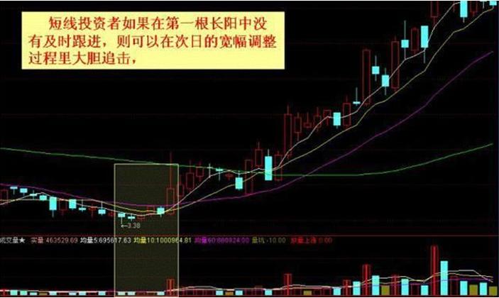 揭秘最新炒股绝招，掌握股市风云的关键策略指南