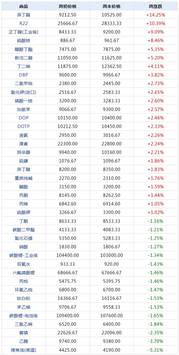 第353页