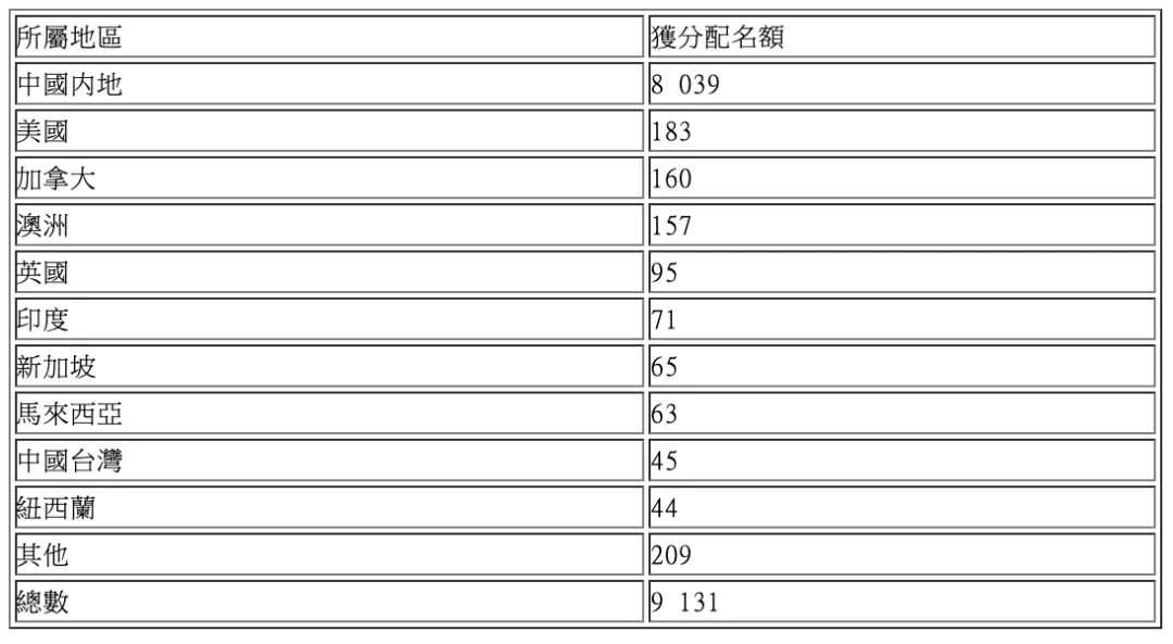 第466页