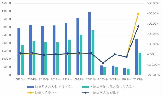 新澳门开奖结果2024开奖记录,实践数据解释定义_冒险款23.759