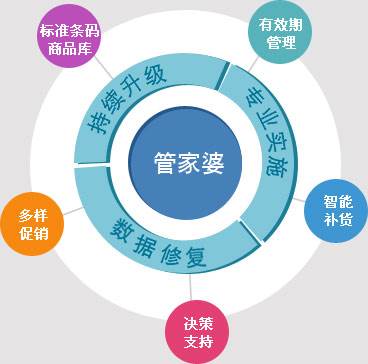 77778888管管家婆传真｜决策资料解释落实