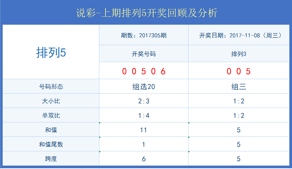 新澳门开奖结果+开奖记录表查询,深层数据计划实施_潮流版81.290