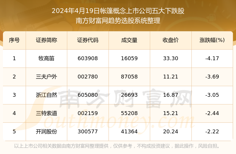 新澳天天开奖免费资料大全最新,专业数据解释定义_限定版34.426