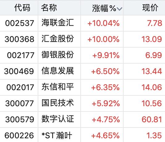 数字货币最新动态及前景展望分析