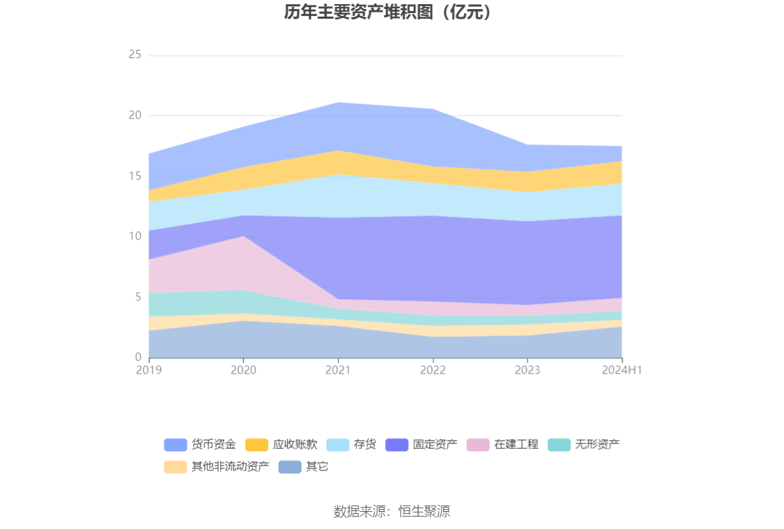 2024新奥正版资料大全,理念解答解释落实_Harmony94.603