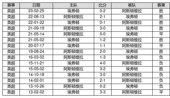 2024年香港6合开奖结果+开奖记录,标准化实施程序解析_游戏版14.60