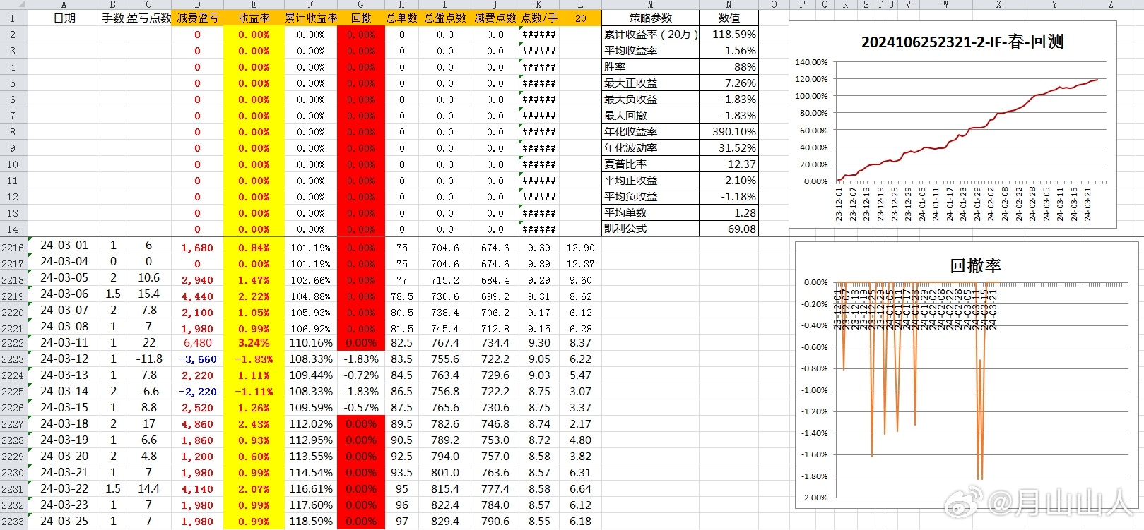 2024年新澳开奖结果,数据导向设计方案_tShop70.269