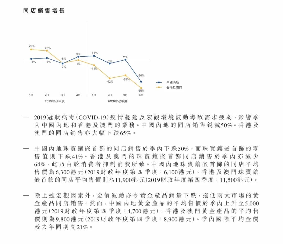 第245页