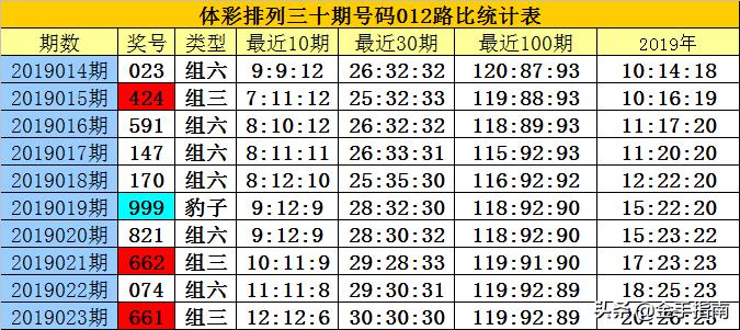 白小姐三期必开一肖｜准确资料解释落实