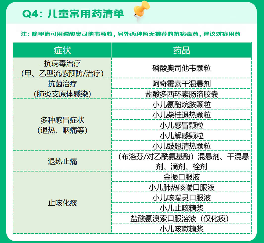 儿科创新药品重塑治疗格局，提升患儿生活质量主力军