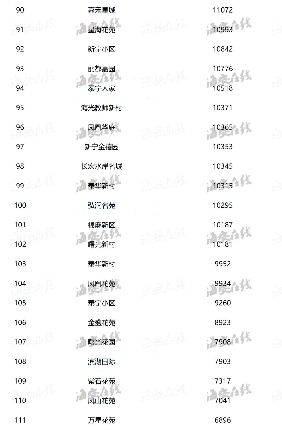 徐闻最新房价走势分析