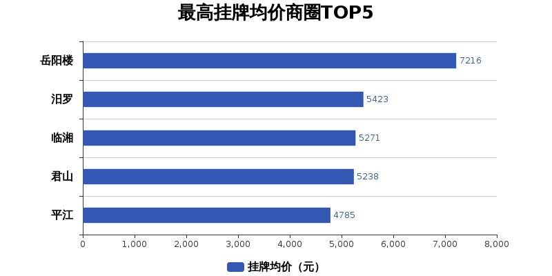 汨罗房价走势揭秘，最新信息、市场趋势与未来展望