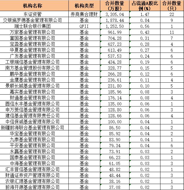 瑞银最新持股布局，深度解析与未来投资展望