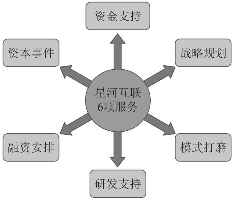 最新管理模式，企业持续发展的核心动力