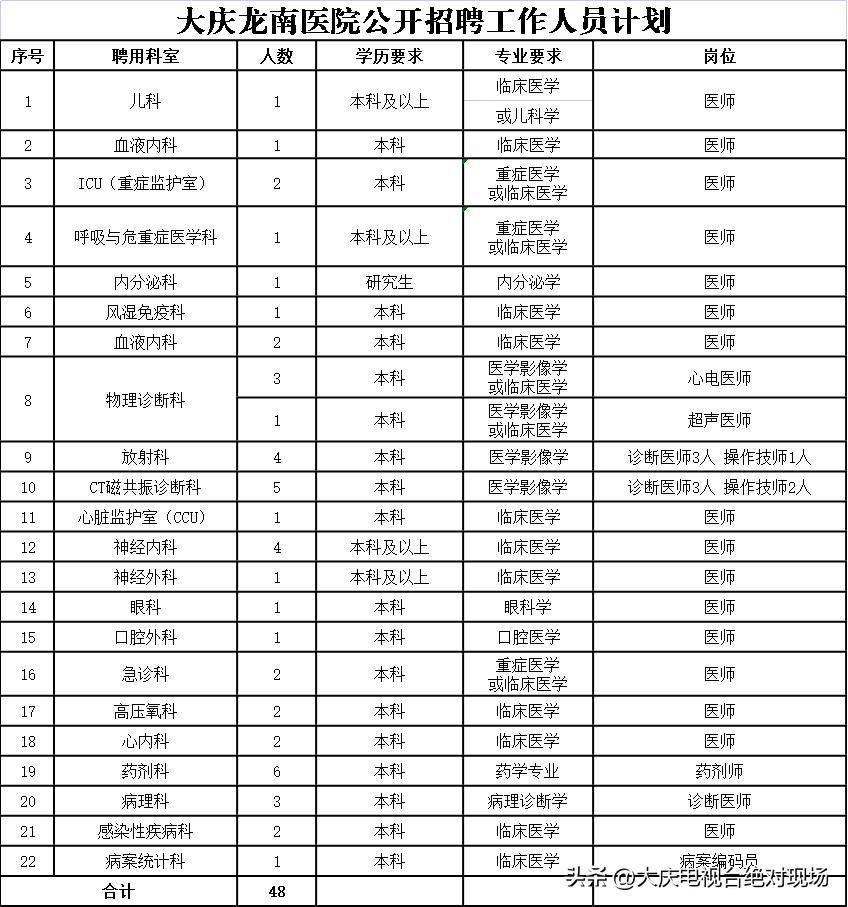 龙南最新招聘动态与职业发展机遇概览