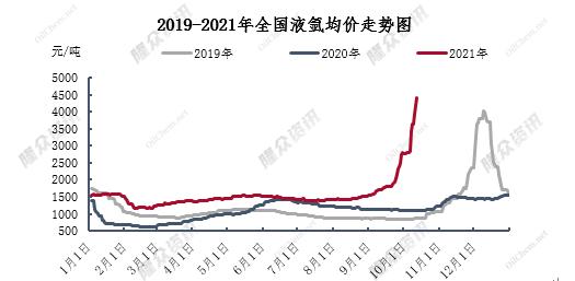 液氩最新价格动态解析与趋势预测